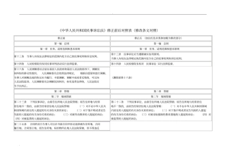 民诉法修正前后对照表修改条文对照