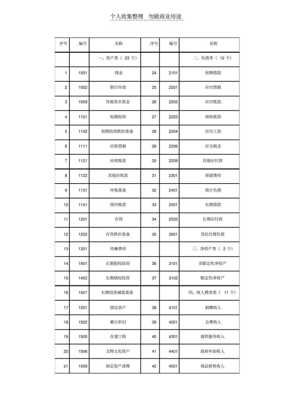 民间非营利组织会计科目_第1页