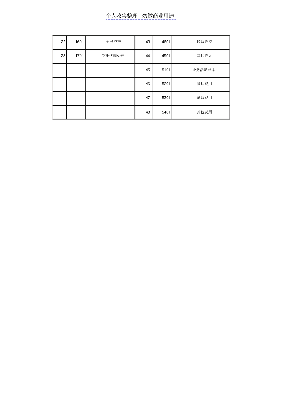 民间非营利组织会计科目_第2页