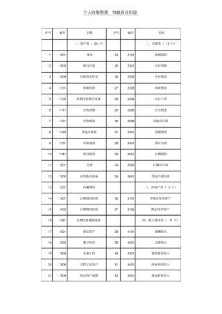 民间非营利组织会计科目