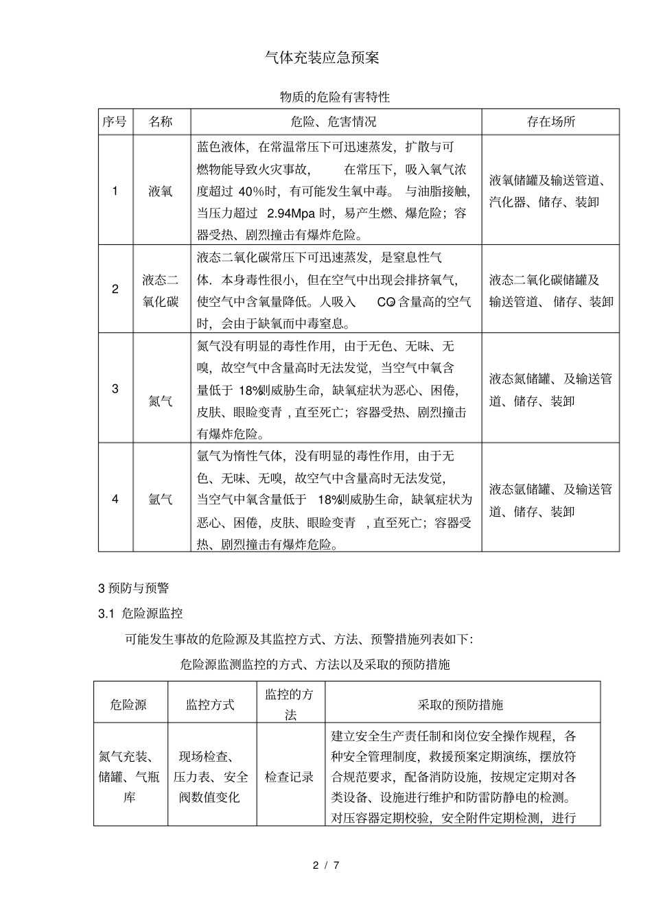 气体充装应急预案_第2页