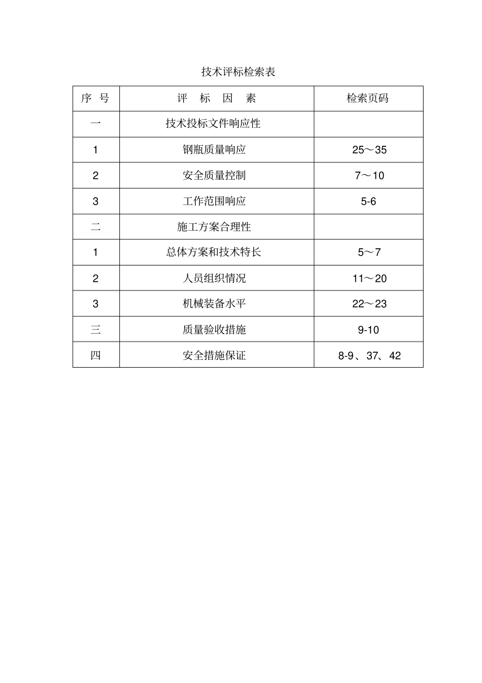 气体灭火钢瓶更换技术标_第2页
