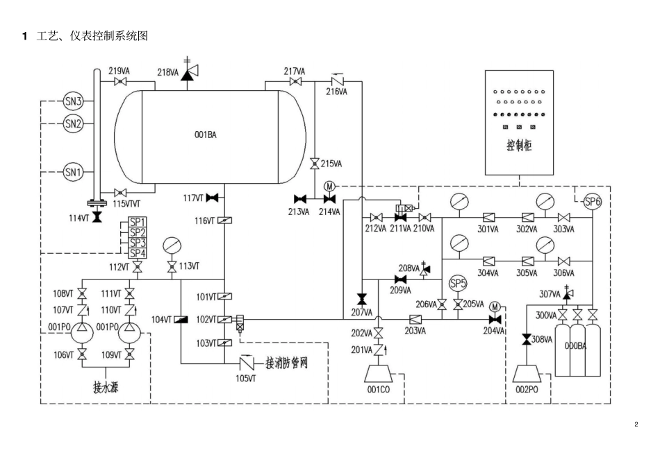 气体顶压—DLC操作程序说明书_第2页