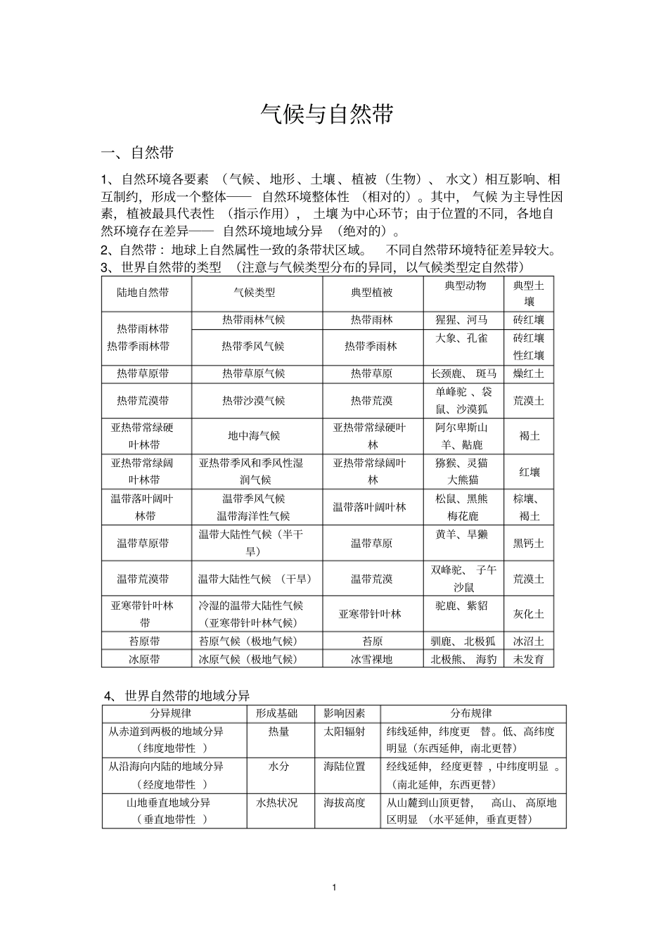 气候与自然带_第1页
