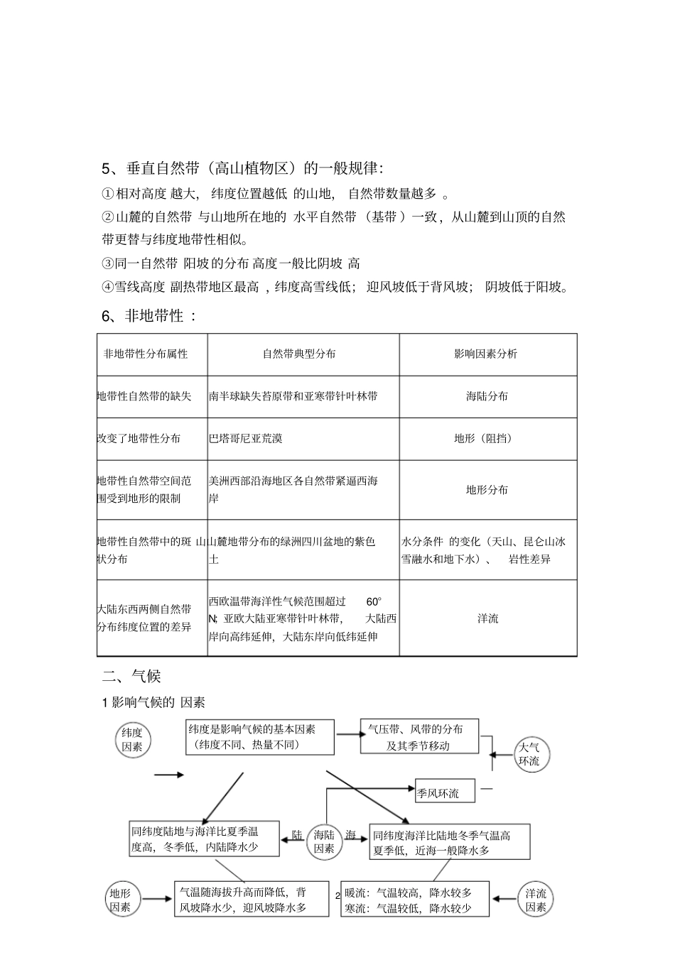 气候与自然带_第2页