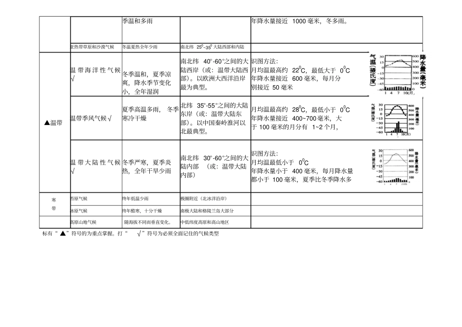 气候类型归纳_第2页