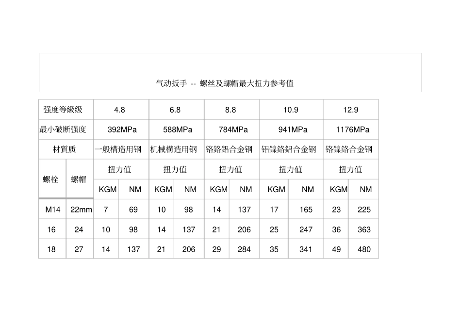 气动扳手转矩或者扭矩_第1页