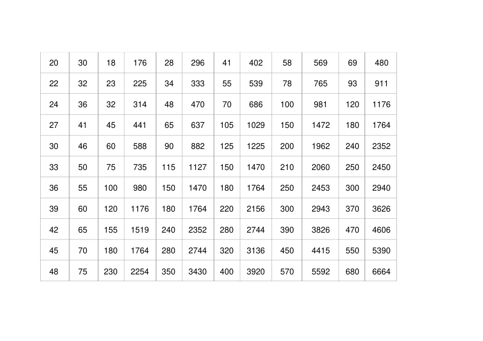 气动扳手转矩或者扭矩_第2页