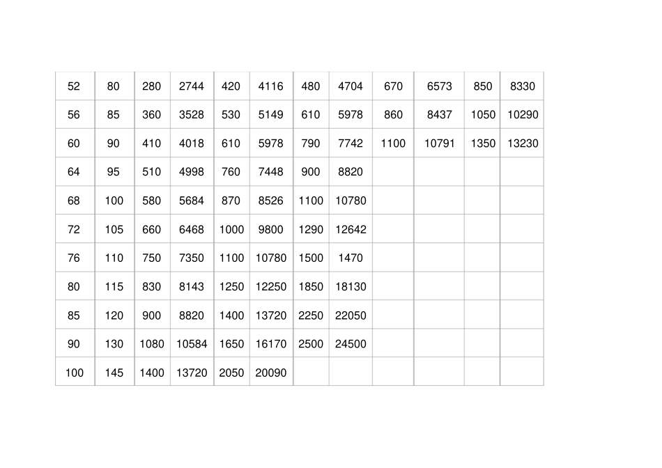 气动扳手转矩或者扭矩_第3页