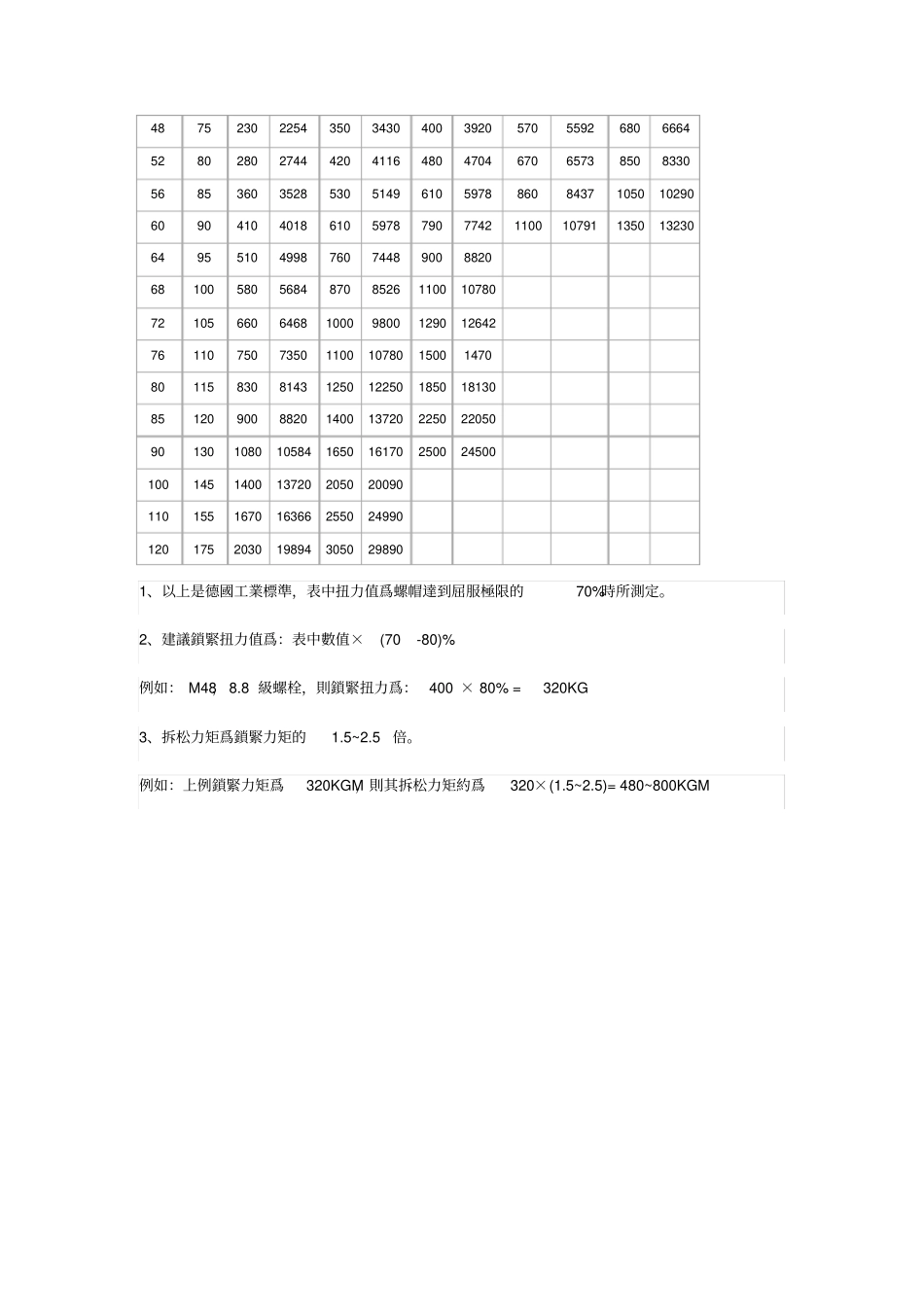 气动扳手--螺丝及螺帽最大扭力参考值_第3页