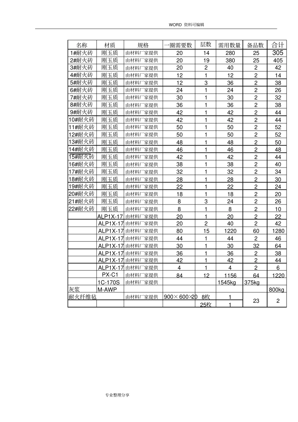 气化炉筑炉施工组织方案_第3页