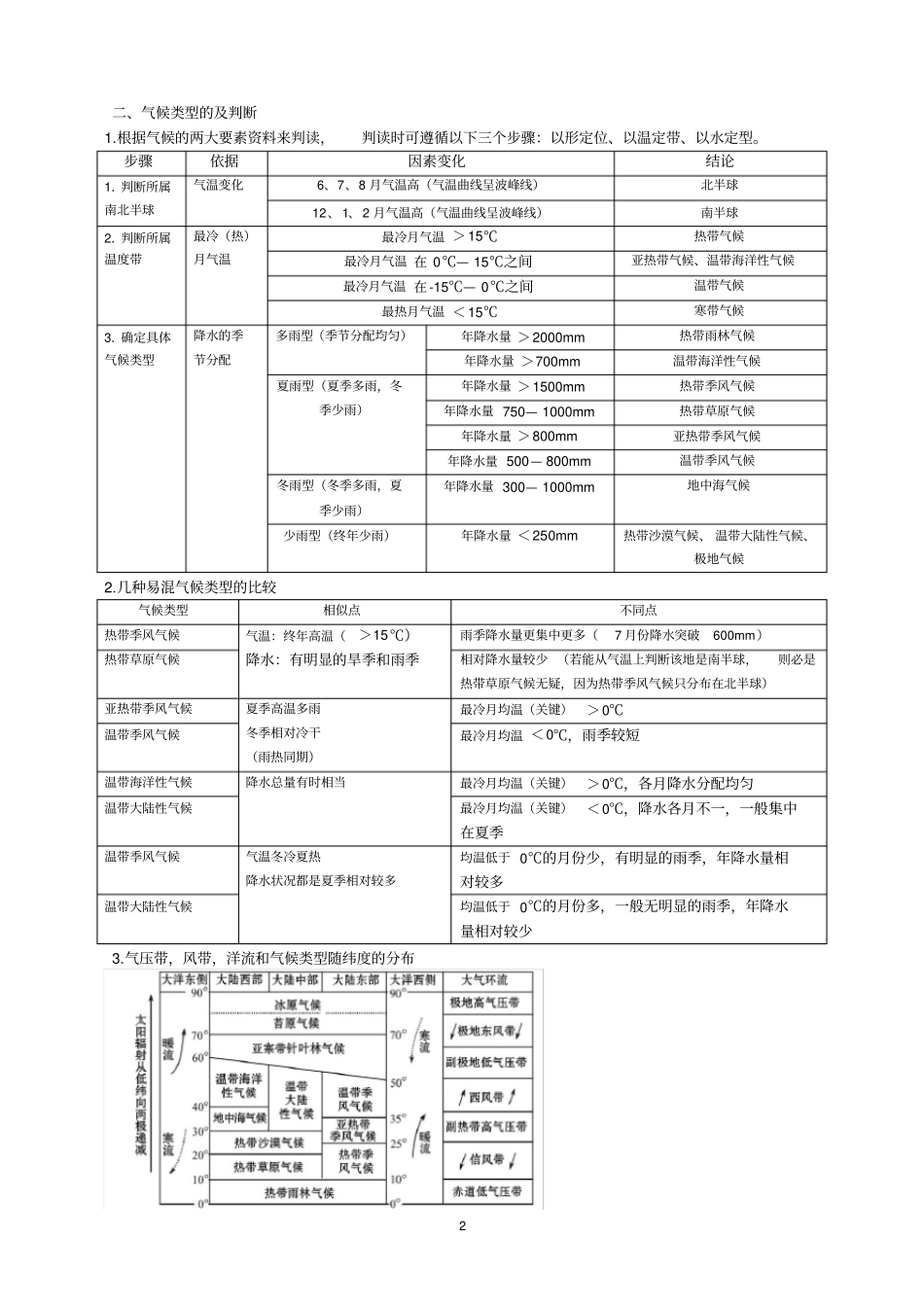 气压带和风带对气候的影响知识点总结及配套习题_第2页