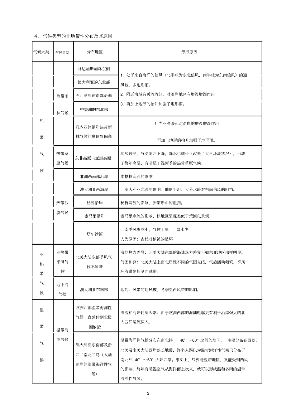 气压带和风带对气候的影响知识点总结及配套习题_第3页