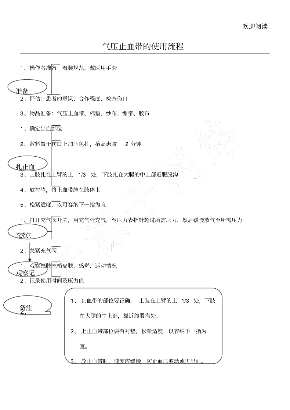 气压止血带及电动气压止血带的使用流程_第1页