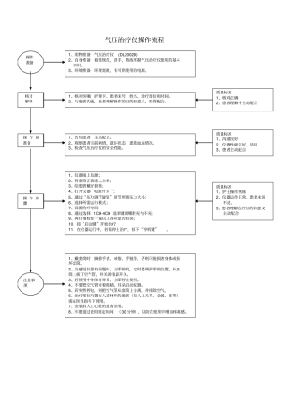 气压治疗仪操作流程