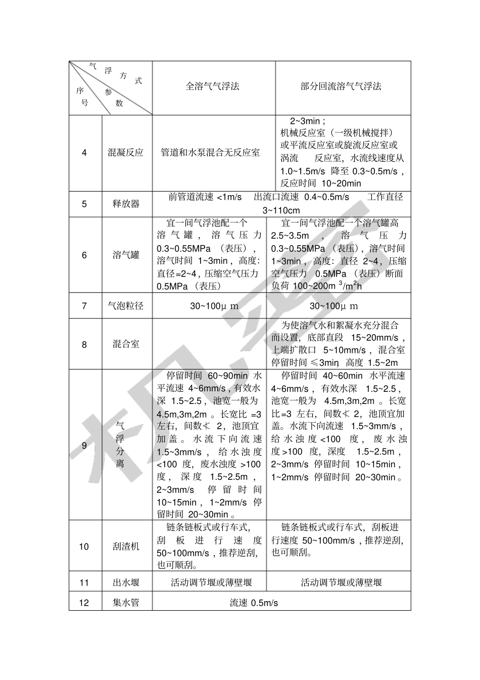 气浮法设计计算_第2页
