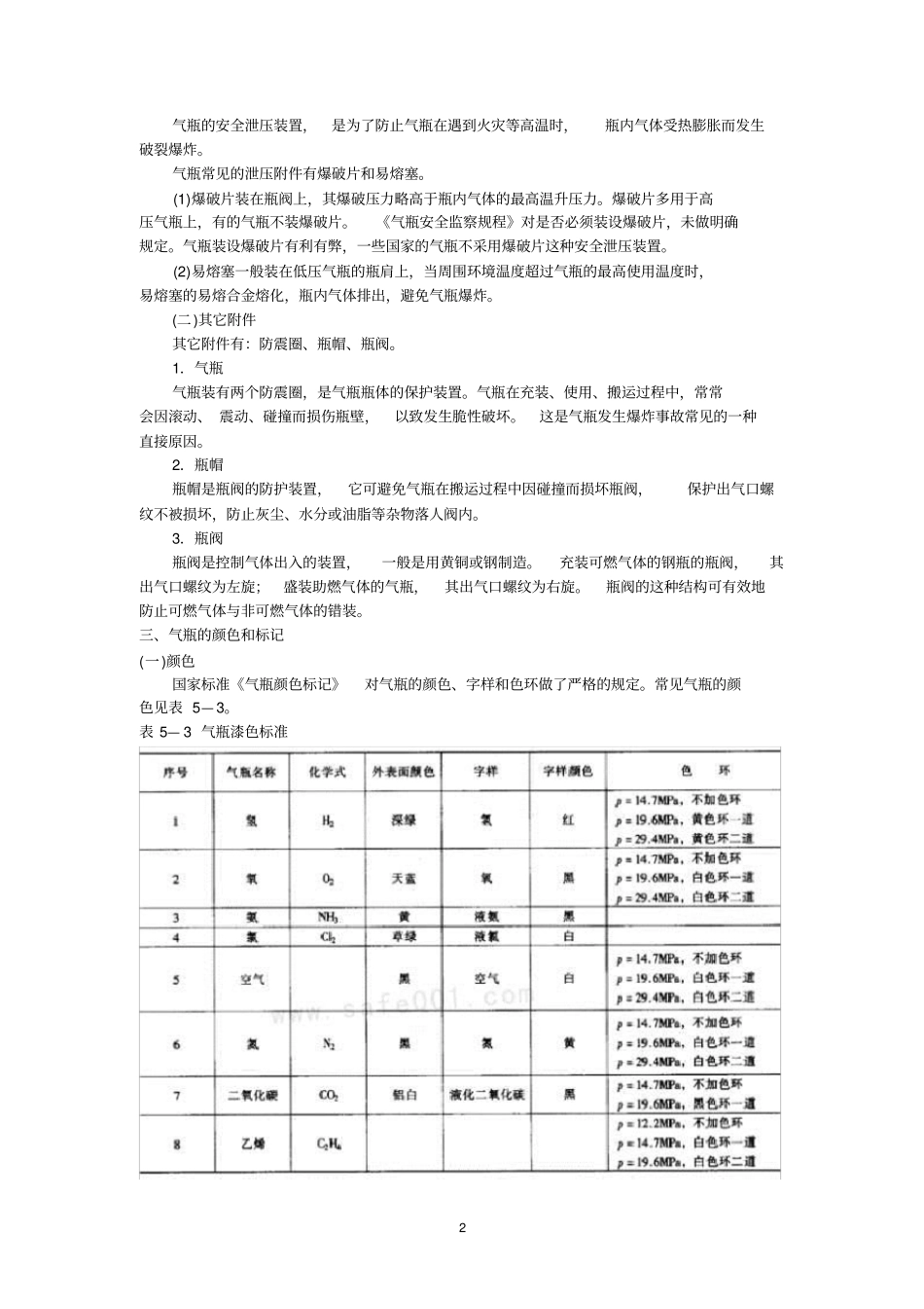 气瓶充装基本知识_第2页