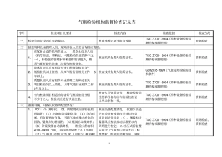 气瓶检验机构监督检查记录表