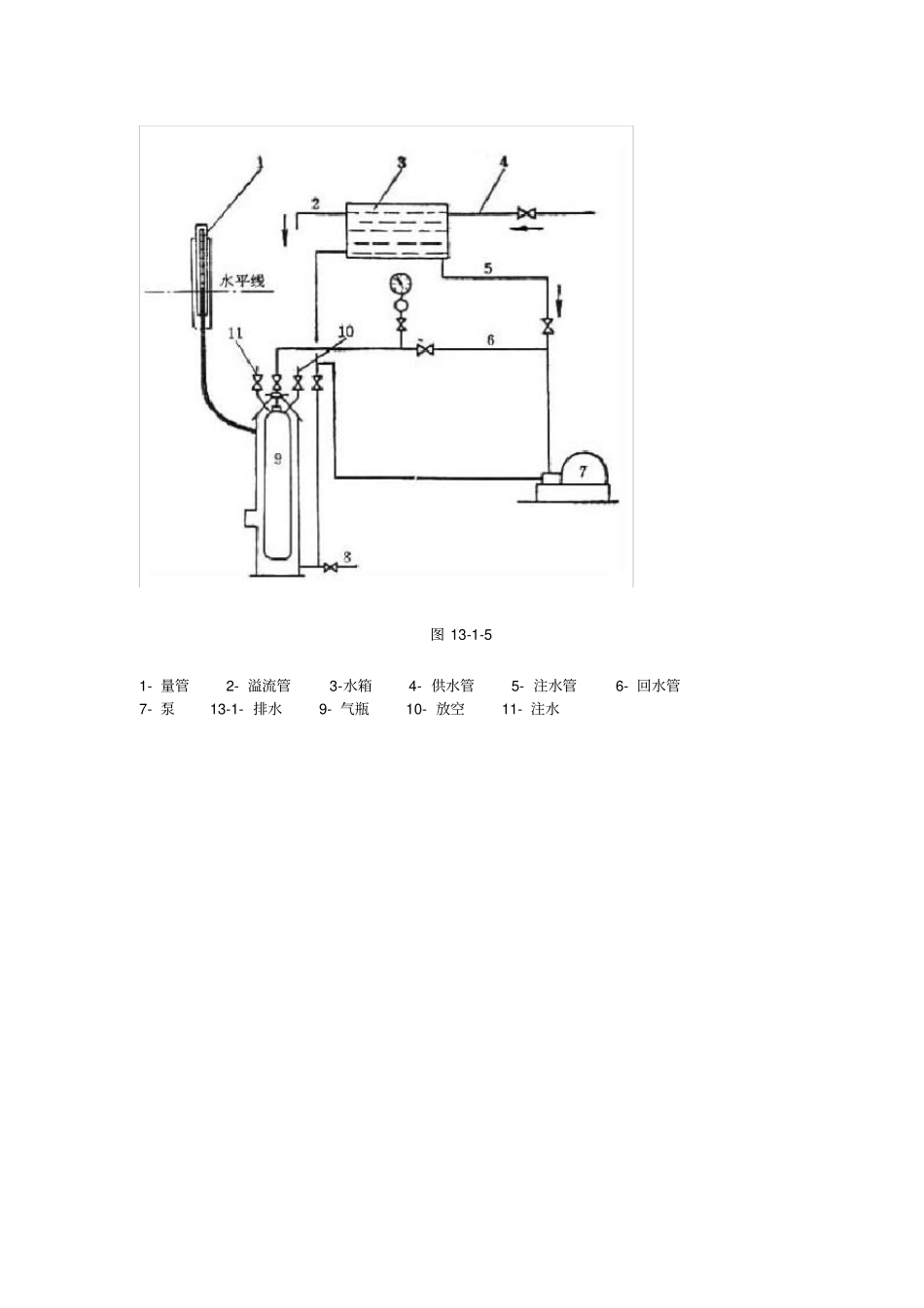 气瓶附件的检验_第2页