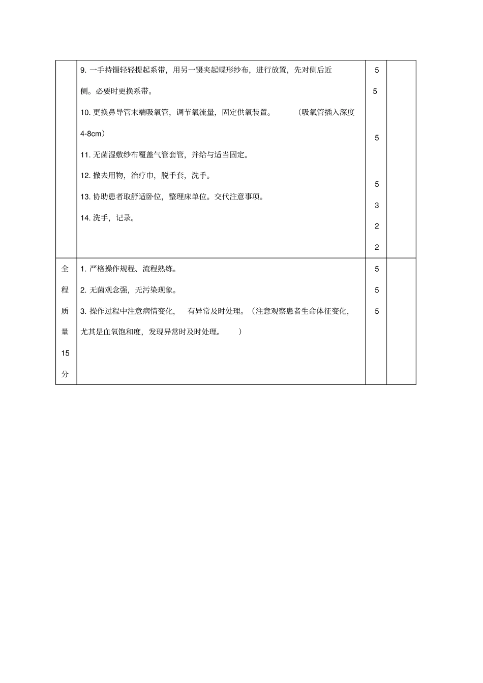 气管切开护理评分标准_第2页