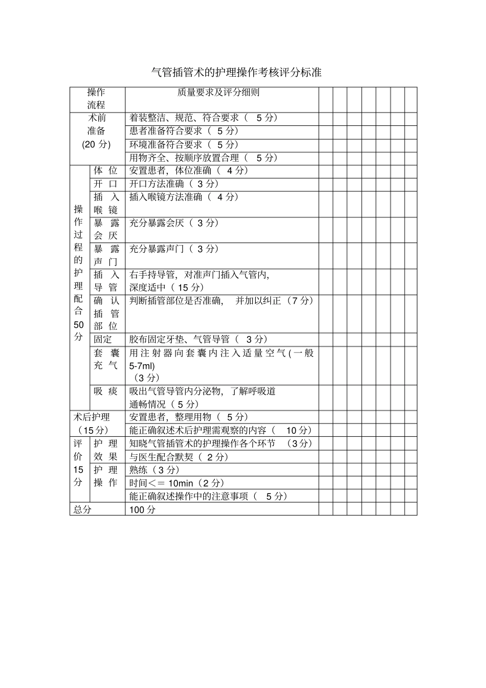 气管插管术的护理_第3页