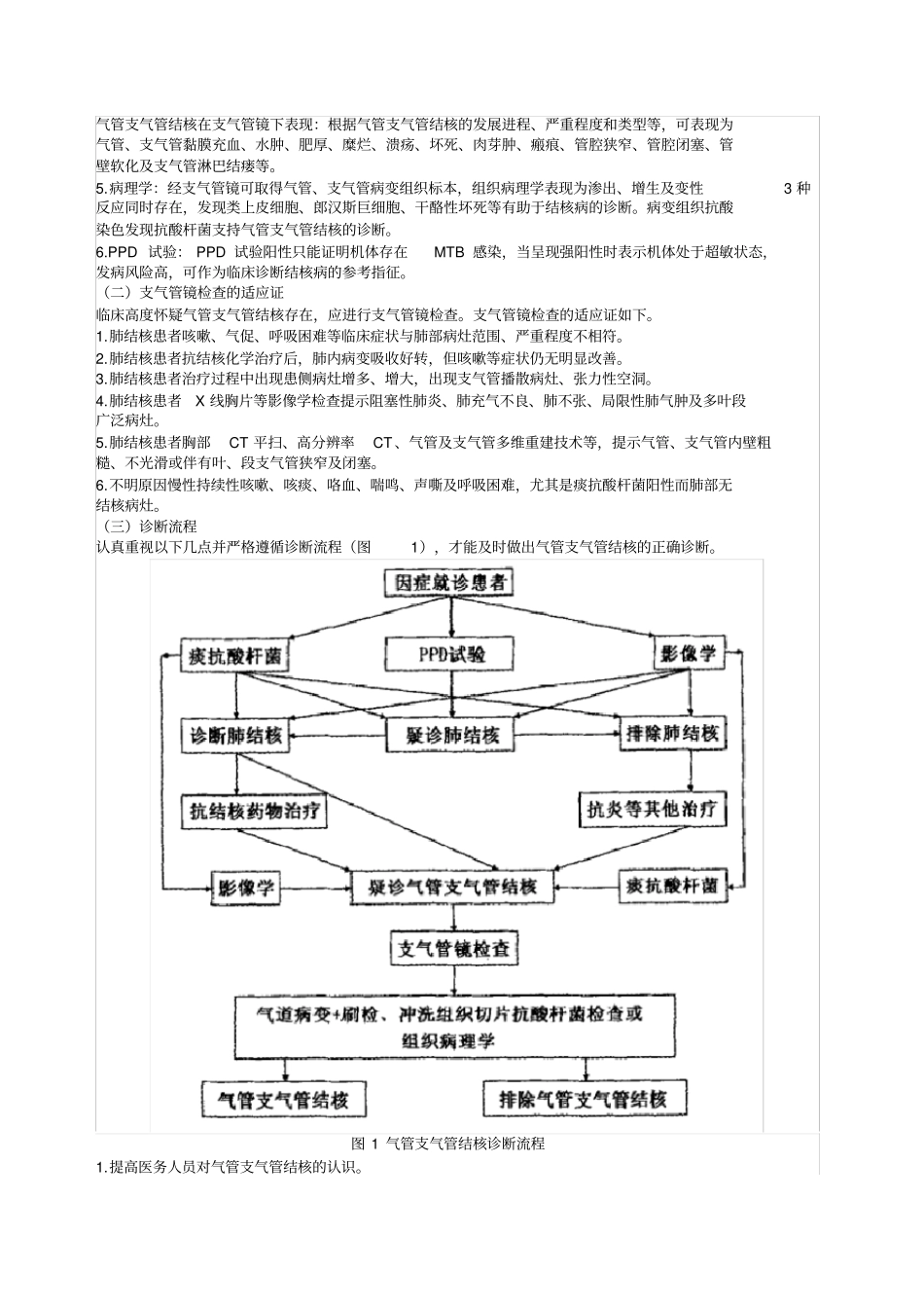 气管支气管结核诊断和治疗指引_第2页