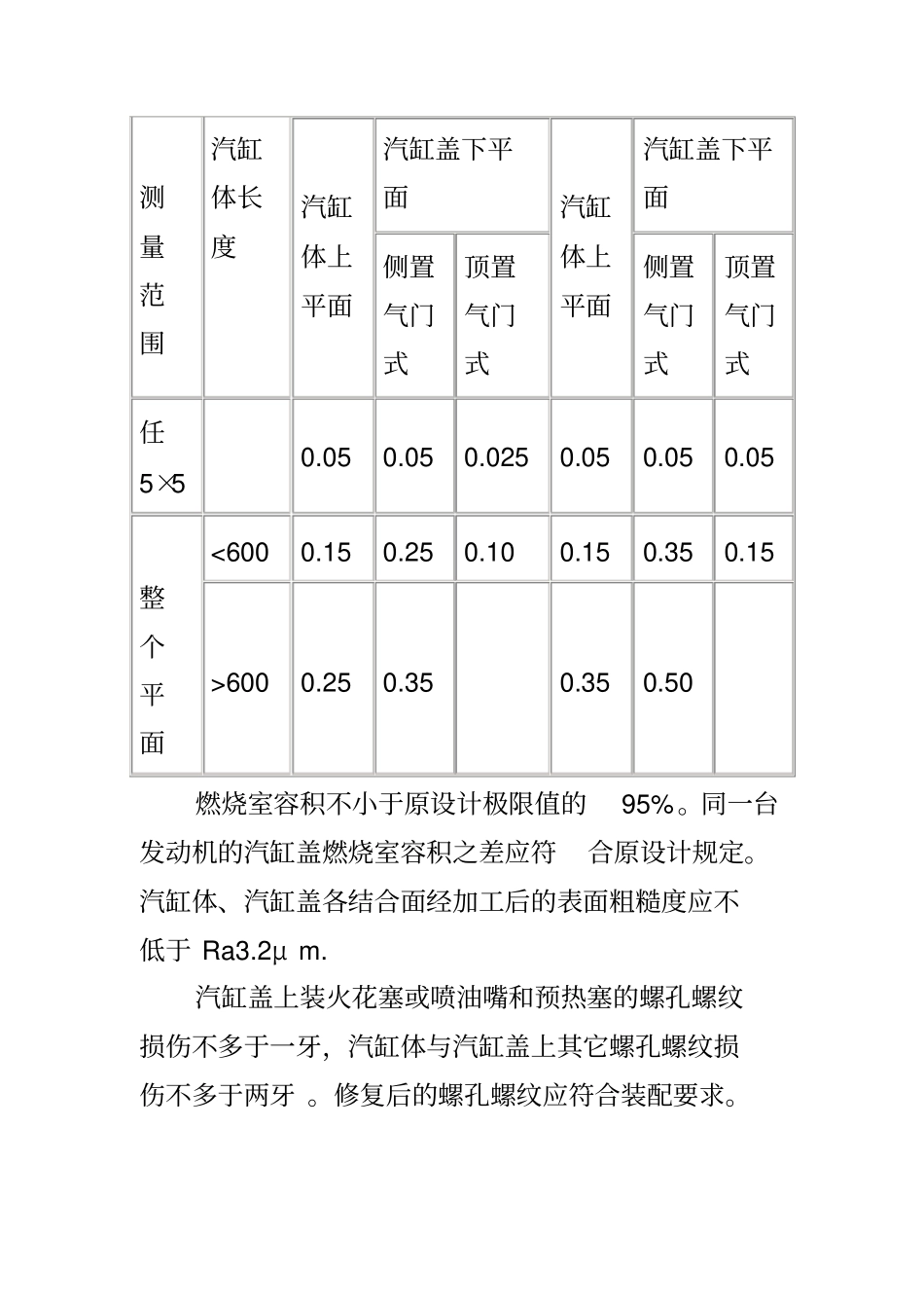 气缸工艺卡讲解_第2页