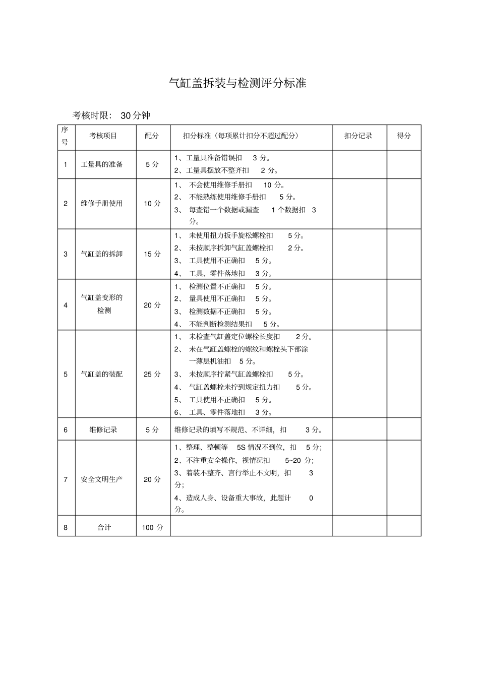 气缸盖拆装与检测_第1页