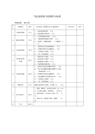 气缸盖拆装与检测