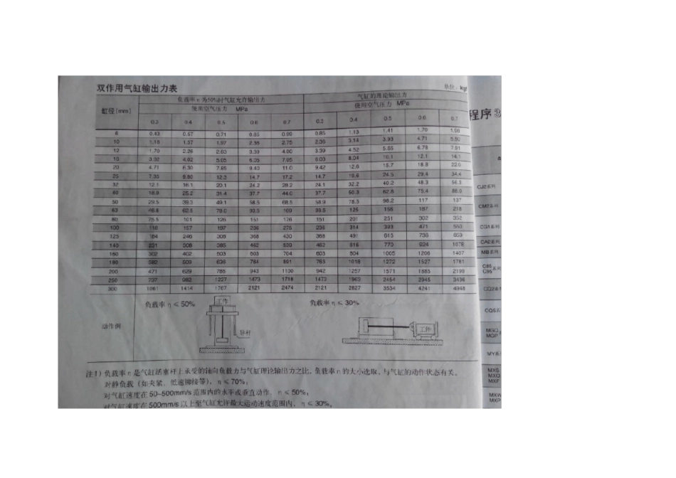 气缸种类与缸径选型_第3页