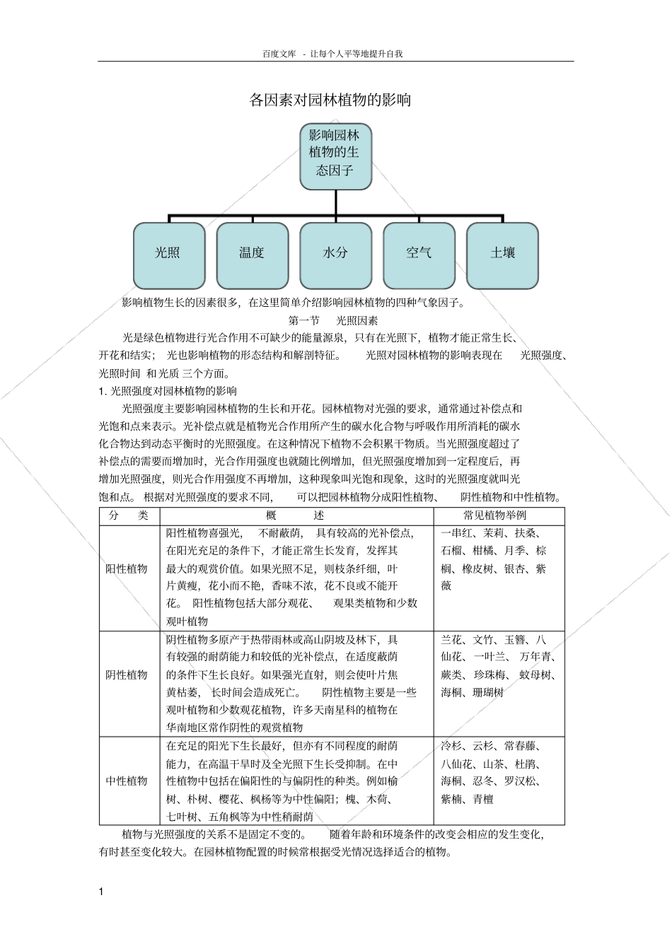 气象因子对园林植物的影响_第1页
