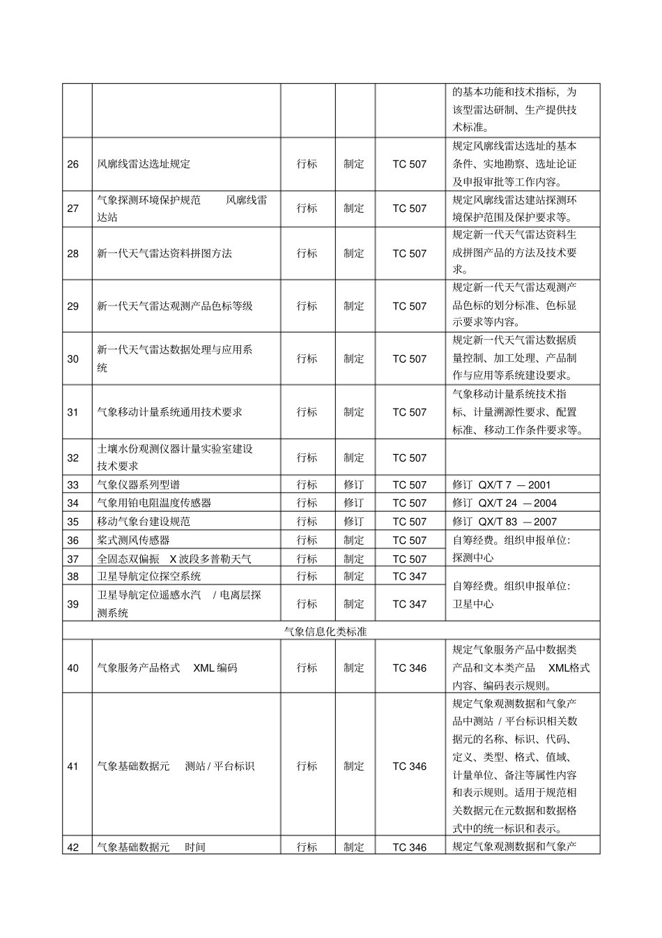 气象标准项目2017年申报指引分析_第3页