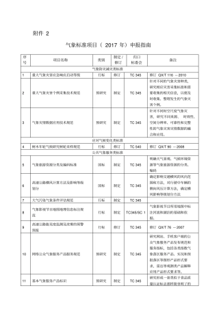 气象标准项目2017年申报指引分析