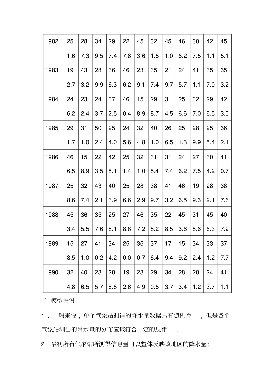 气象观测站的优化_第2页