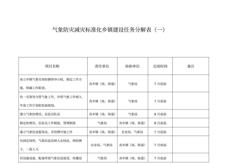 气象防灾减灾标准化乡镇建设任务分解表一_第1页