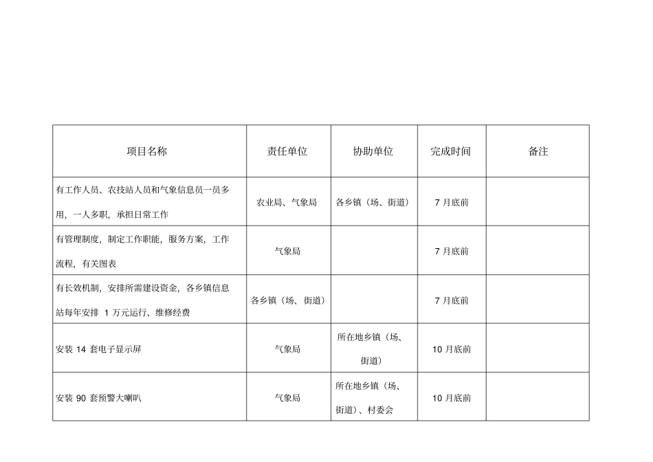 气象防灾减灾标准化乡镇建设任务分解表一_第3页