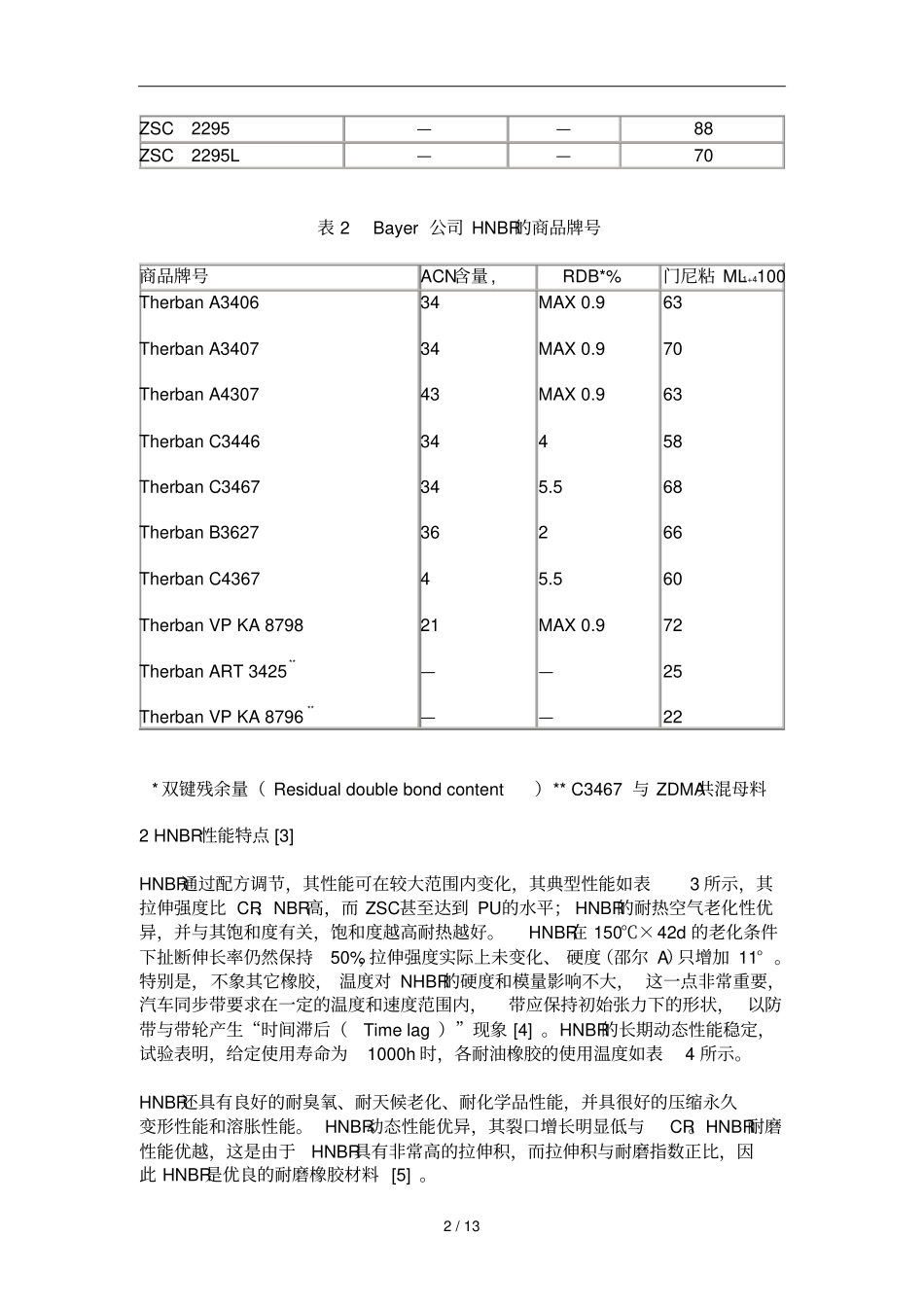 氢化丁腈橡胶及其在汽车传动带中应用技术_第2页