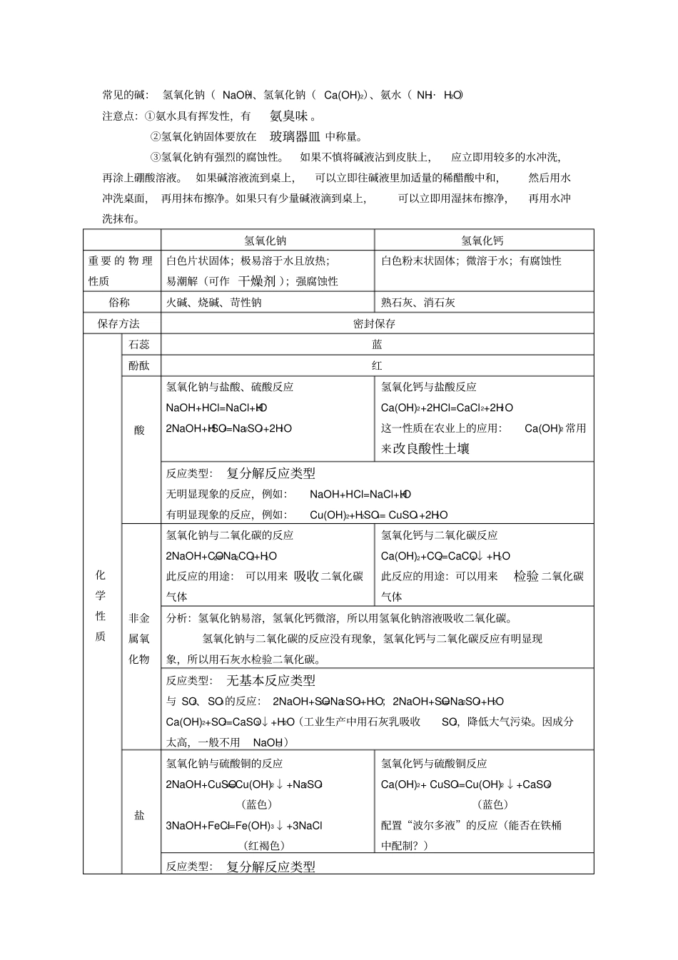 氢氧化钠和氢氧化钙的重要知识点_第1页