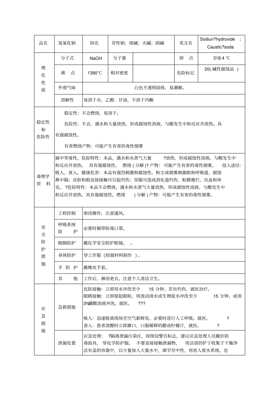 氢氧化钠的基本特性及应急处置措施_第1页