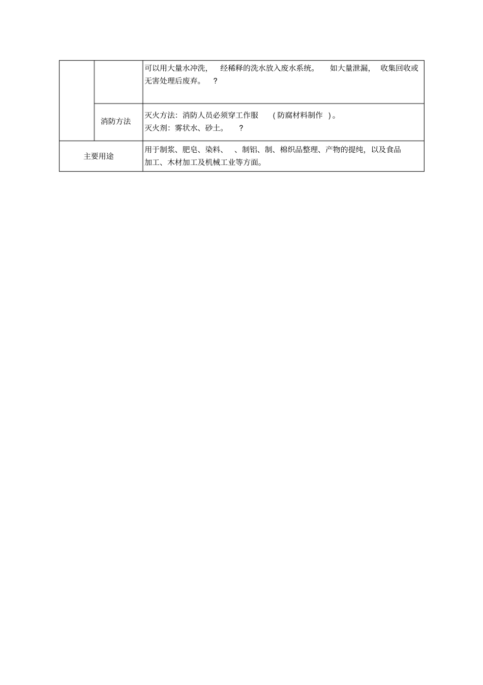 氢氧化钠的基本特性及应急处置措施_第2页