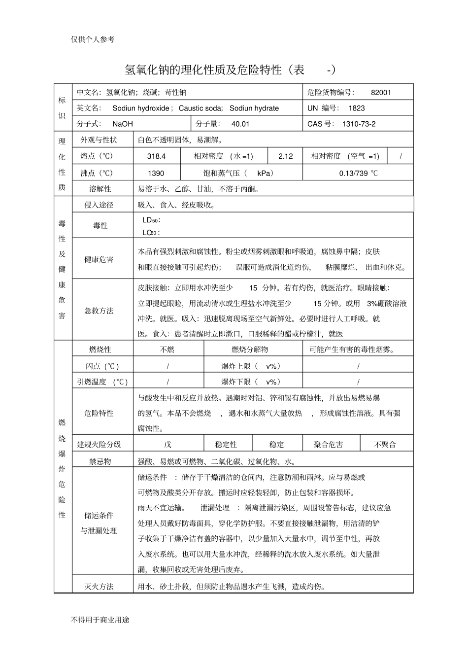 氢氧化钠的理化性质及危险特性表-_第1页