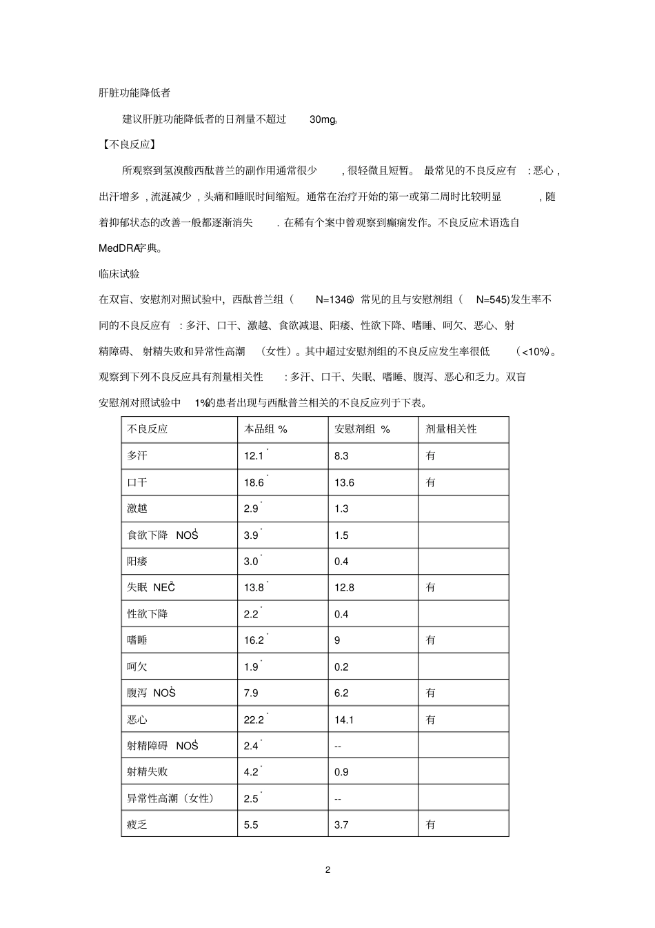 氢溴酸西酞普兰片说明书_第2页