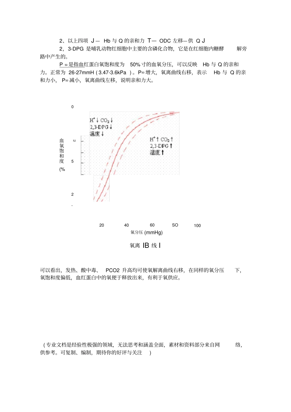 氧分压与PaSO2对应点_第2页