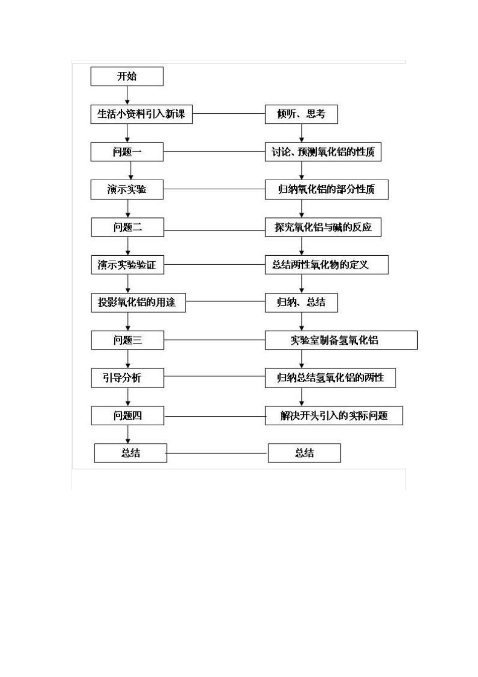 氧化铝及氢氧化铝教学设计人教版徐雪梅泰州第二中学_第3页