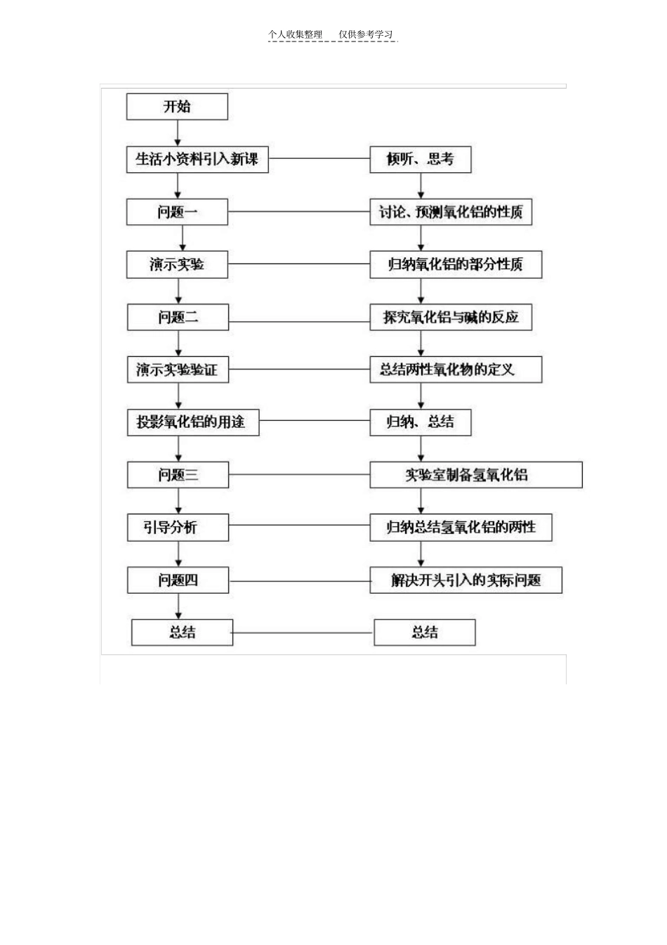 氧化铝和氢氧化铝教学设计人教版徐雪梅泰州第二中学_第3页