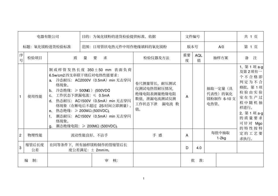 氧化镁粉进货检验标准_第1页