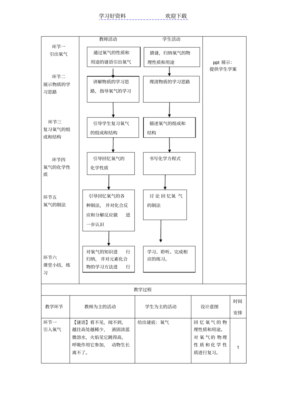 氧气复习课教学设计上交_第2页