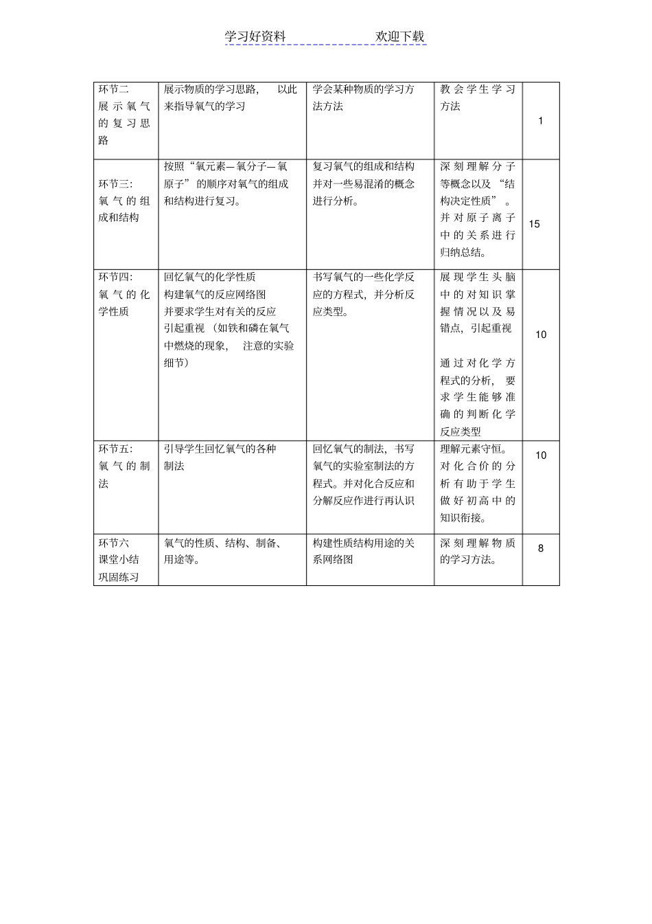 氧气复习课教学设计上交_第3页