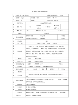 氩气理化性质及危险特性新