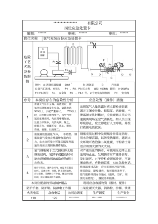 氩气岗位应急处置卡